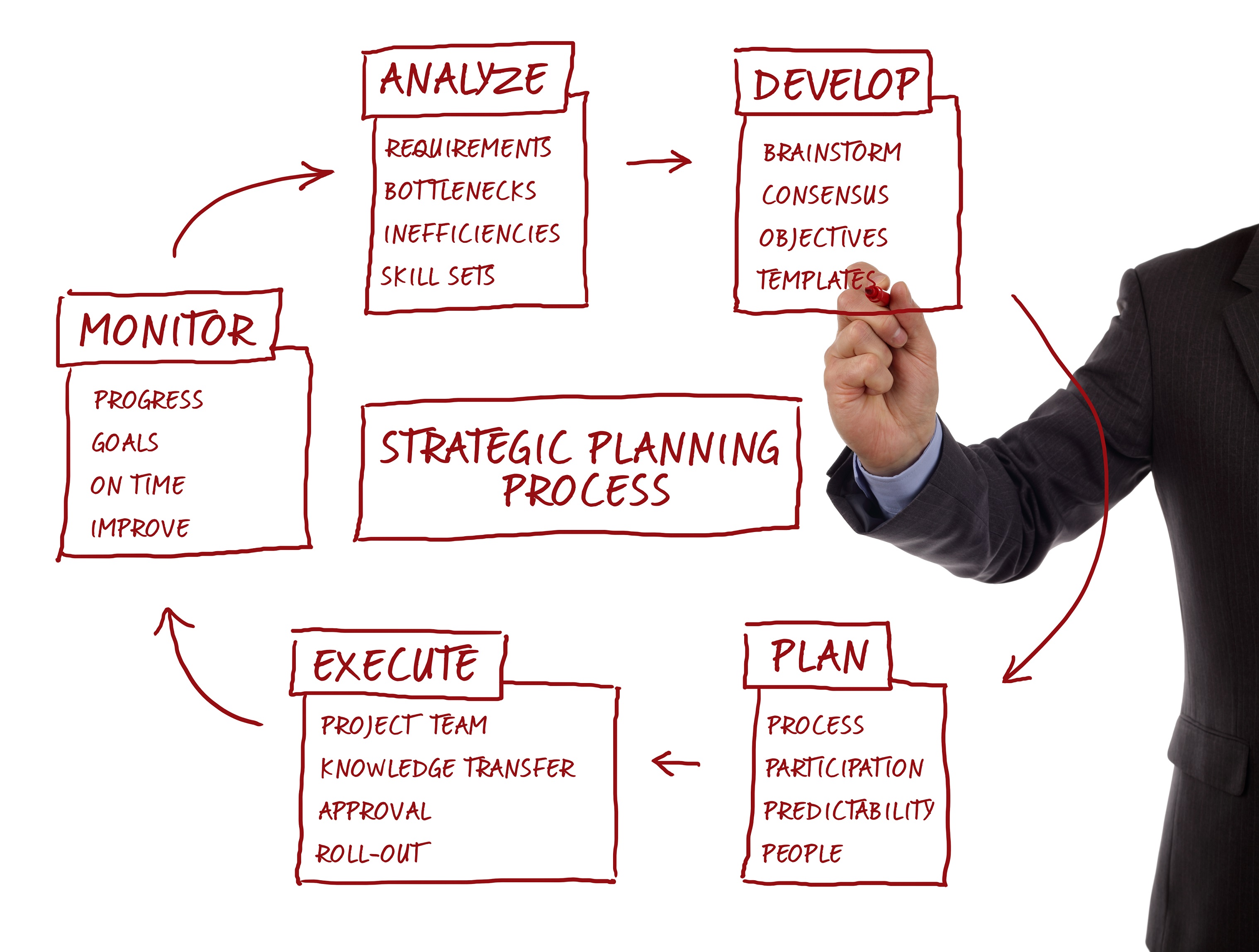 [DIAGRAM] Diagram Of Strategic Planning Process - MYDIAGRAM.ONLINE
